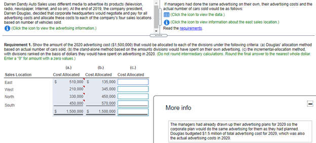 Darren Dandy Auto Sales uses different media to advertise its products (television,
radio, newspaper, Internet, and so on). At the end of 2019, the company president,
Darren Douglas, decided that corporate headquarters would negotiate and pay for all
advertising costs and allocate these costs to each of the company's four sales locations
If managers had done the same advertising on their own, their advertising costs and the
actual number of cars sold would be as follows:
H (Click the icon to view the data.)
based on number of vehicles sold.
(Click the icon to vievw information about the east sales location.)
Read the resuirements
(Click the icon to view the advertising information.)
Requirement 1. Show the amount of the 2020 advertising cost (S1,500,000) that would be allocated to each of the divisions under the following criteria: (a) Douglas' allocation method
based on actual number of cars sold, (b) the stand-alone method based on the amounts divisions would have spent on their own advertising. (c) the incremental-allocation method,
with divisions ranked on the basis of dolars they would have spent on advertising in 2020. (Do not round intermediary calculations. Round the final answer to the nearest whole dollar.
Enter a "0" for amount with a zero values.)
(a.)
(b.)
(c.)
Cost Allocated Cost Allocated Cost Allocated
510,000 s
210,000
330,000
450,000
Sales Location
East
135,000
West
345,000
North
450,000
South
570,000
More info
1.500,000 S
1,500,000
The managers had already drawn up their advertising plans for 2020 so the
corporate plan would do the same advertising for them as they had planned.
Douglas budgeted $1.5 million of total advertising cost for 2020, which was also
the actual advertising costs in 2020.

