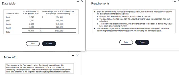 Data table
Requirements
1. Show the amount of the 2020 advertising cost ($1,500.000) that would be allocated to each of
the divisions under the folowing criteria
a Douglas allocation method based on actual number of cars sold
b. The stand-alone method based on the amounts dvisions would have spent on their oun
advertising
c. The incremental-alocation method, with divisions ranked on the basis of dollars they would
have spent on advertising in 2020
2. Which method do you think is most equitable to the divisional sales managers? What other
optons might President Darren Douglas have for alocating the advertsing costs?
Actual Number of
Cars Sold in 2020
Advertising Costs in 2020 if Divisions
Had Bought the Advertising
Sales Location
East
3,740
194,400
West
1,540
496,800
North
2420
648,000
South
3,300
820.800
11,000
2.160,000
Total
Print
Print
Done
Done
More info
The manager of the East sales location. Tim Sneed, was not happy. He
complained that the new allocation method was unfair and increased his
advertising costs signiicanty. The East location sold high volumes of low-priced
used cars and most of the corporate advertising budget related to new car sales.
