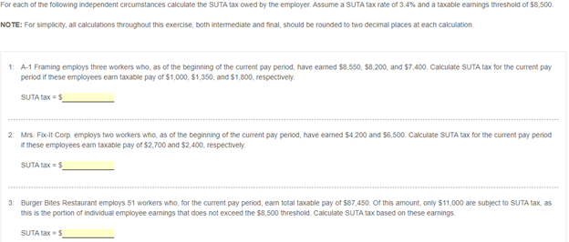 For each of the following independent circumstances calculate the SUTA tax owed by the employer. Assume a SUTA tax rate of 3.4% and a taxable eamings threshold of $8,500.
NOTE: For simplicity, all calculations throughout this exercise, both intermediate and final, should be rounded to two decimal places at each calculation.
1: A-1 Framing employs three workers who, as of the beginning of the current pay period, have earmed $8,550, 58,200, and $7,400. Calculate SUTA tax for the current pay
period if these employees eam taxable pay of $1,000, $1,350, and $1,800, respectivety.
SUTA tax =S
2: Mrs. Fix-lt Corp. employs two workers who, as of the beginning of the current pay period, have earned $4,200 and $6,500. Calculate SUTA tax for the current pay period
if these employees eam taxable pay of $2,700 and $2,400, respectively.
SUTA tax = $
3: Burger Bites Restaurant employs 51 workers who, for the current pay period, earn total taxable pay of $87,450. Of this amount, only $11,000 are subject to SUTA tax, as
this is the portion of individual employee earnings that does not exceed the $8,500 threshold. Calculate SUTA tax based on these earnings.
SUTA taxS
