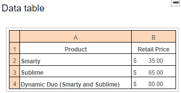 Data table
A
B
1
Product
Retail Price
2 Smarty
35.00
3 Sublime
65.00
4 Dynamic Duo (Smarty and Sublime)
2$
80.00
%24
%24
