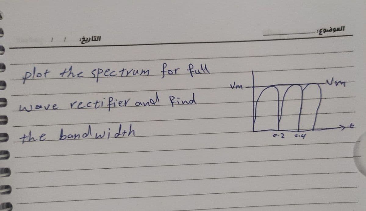 plot the spectrum for full
Vm
wave rectifier and find
the bandwidth
0-2
