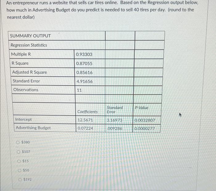 An entrepreneur runs a website that sells car tires online. Based on the Regression output below,
how much in Advertising Budget do you predict is needed to sell 40 tires per day. (round to the
nearest dollar)
SUMMARY OUTPUT
Regression Statistics
Multiple R
0.93303
R Square
0.87055
Adjusted R Square
0.85616
Standard Error
4.91656
Observations
11
P-Value
Standard
Error
Coefficients
Intercept
12.5671
3.16973
0.0032807
Advertising Budget
0.07224
009286
0.0000277
O $380
$107
O $15
O $50
O $192
