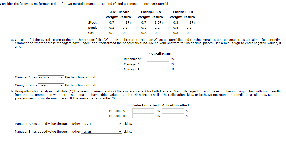 Consider the following performance data for two portfolio managers (A and B) and a common benchmark portfolio:
BENCHMARK
MANAGER A
MANAGERB
Weight Return
Weight Return
Weight Return
Stock
0.7
-4.8%
0.7
-3.9%
0.3
-4.8%
Bonds
0.2
-3.1
0.1
-2.2
0.4
-3.1
Cash
0.1
0.3
0.2
0.3
0.3
0.3
a. Calculate (1) the overall return to the benchmark portfolio, (2) the overall return to Manager A's actual portfolio, and (3) the overall return to Manager B's actual portfolio. Briefly
comment on whether these managers have under- or outperformed the benchmark fund. Round your answers to two decimal places. Use a minus sign to enter negative values, if
any.
Overall return
Benchmark
Manager A
%
Manager B
%
Manager A has -Select-
v the benchmark fund.
Manager B has -Select-
| the benchmark fund.
b. Using attribution analysis, calculate (1) the selection effect, and (2) the allocation effect for both Manager A and Manager B. Using these numbers in conjunction with your results
from Part a, comment on whether these managers have added value through their selection skills, their allocation skills, or both. Do not round intermediate calculations. Round
your answers to two decimal places. If the answer is zero, enter "0".
Selection effect Allocation effect
Manager A
%
%
Manager B
%
%
Manager A has added value through his/her-Select-
v skills.
Manager B has added value through his/her -Select-
v skills.
