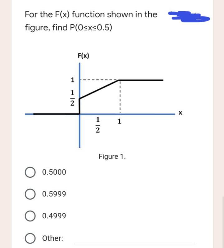 For the F(x) function shown in the
figure, find P(0≤x≤0.5)
F(x)
O 0.5000
O 0.5999
O 0.4999
O Other:
1
1
2
1
2
1
Figure 1.
X