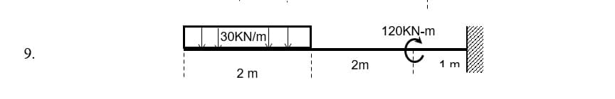 9.
30KN/m
2 m
I
2m
120KN-m
1 m