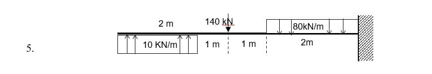 5.
2 m
10 KN/m
140 KN.
I
1 m
1 m
80kN/m
2m