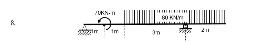 8.
70KN-m
1m
3m
80 KN/m
2m