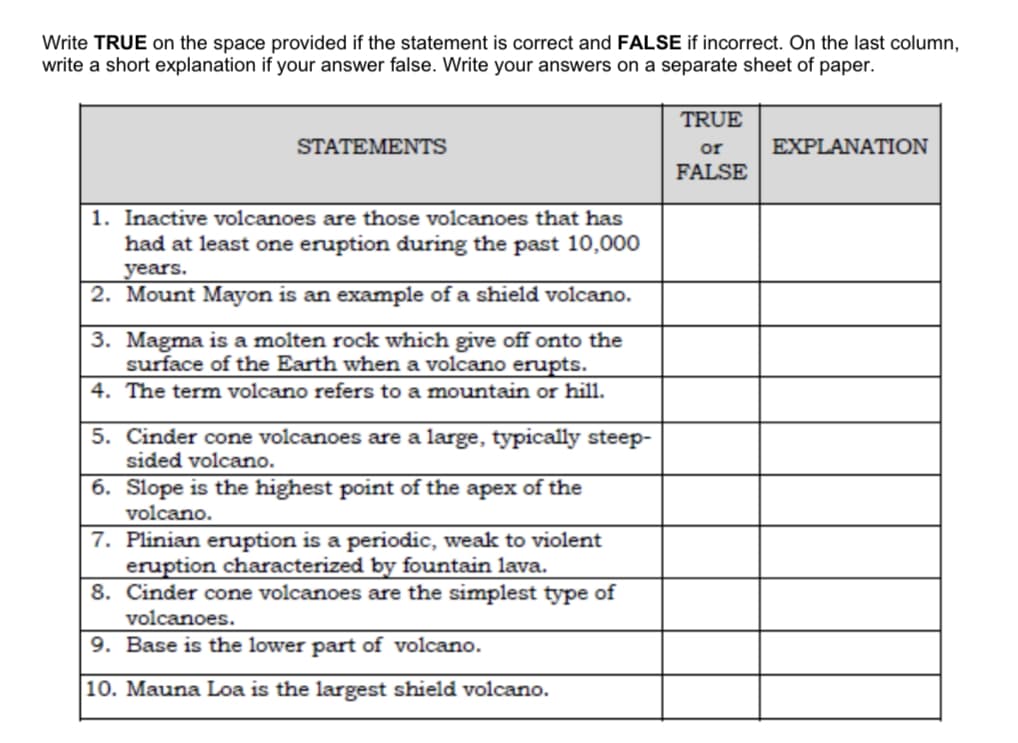 Write TRUE on the space provided if the statement is correct and FALSE if incorrect. On the last column,
write a short explanation if your answer false. Write your answers on a separate sheet of paper.
TRUE
STATEMENTS
or
EXPLANATION
FALSE
1. Inactive volcanoes are those volcanoes that has
had at least one eruption during the past 10,000
years.
2. Mount Mayon is an example of a shield volcano.
3. Magma is a molten rock which give off onto the
surface of the Earth when a volcano erupts.
4. The term volcano refers to a mountain or hill.
5. Cinder cone volcanoes are a large, typically steep-
sided volcano.
6. Slope is the highest point of the apex of the
volcano.
7. Plinian eruption is a periodic, weak to violent
eruption characterized by fountain lava.
8. Cinder cone volcanoes are the simplest type of
volcanoes.
9. Base is the lower part of volcano.
10. Mauna Loa is the largest shield volcano.
