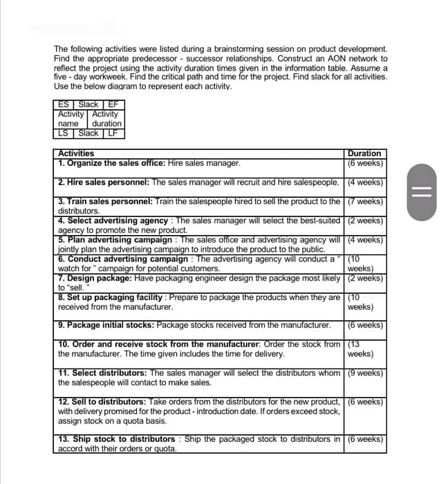 The following activities were listed during a brainstorming session on product development.
Find the appropriate predecessor successor relationships. Construct an AON network to
reflect the project using the activity duration times given in the information table. Assume a
five-day workweek. Find the critical path and time for the project. Find slack for all activities.
Use the below diagram to represent each activity.
ES Slack EF
Activity Activity
name
duration
LS Slack LF
Activities
1. Organize the sales office: Hire sales manager.
2. Hire sales personnel: The sales manager will recruit and hire salespeople.
3. Train sales personnel: Train the salespeople hired to sell the product to the
distributors.
4. Select advertising agency: The sales manager will select the best-suited
agency to promote the new product.
5. Plan advertising campaign: The sales office and advertising agency will
jointly plan the advertising campaign to introduce the product to the public.
6. Conduct advertising campaign: The advertising agency will conduct a
watch for " campaign for potential customers.
7. Design package: Have packaging engineer design the package most likely
to "sell.
8. Set up packaging facility: Prepare to package the products when they are
received from the manufacturer.
9. Package initial stocks: Package stocks received from the manufacturer.
10. Order and receive stock from the manufacturer: Order the stock from
the manufacturer. The time given includes the time for delivery.
Duration
(6 weeks)
(4 weeks)
(7 weeks)
(2 weeks)
(4 weeks)
(10
weeks)
(2 weeks)
(10
weeks)
(6 weeks)
(13
weeks)
11. Select distributors: The sales manager will select the distributors whom (9 weeks)
the salespeople will contact to make sales.
12. Sell to distributors: Take orders from the distributors for the new product, (6 weeks)
with delivery promised for the product-introduction date. If orders exceed stock,
assign stock on a quota basis.
13. Ship stock to distributors: Ship the packaged stock to distributors in (6 weeks)
accord with their orders or quota.
||