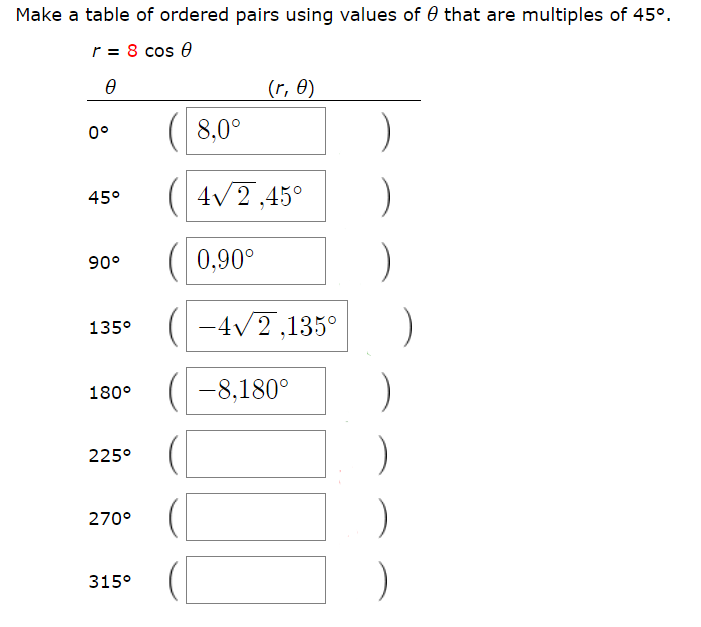 Make a table of ordered pairs using values of 0 that are multiples of 45°.
r = 8 cos
(r. Ө)
ө
8,00
00
42,45
450
0,90°
90°
42,1350
135°
-8,180
180°
225°
270°
315°
