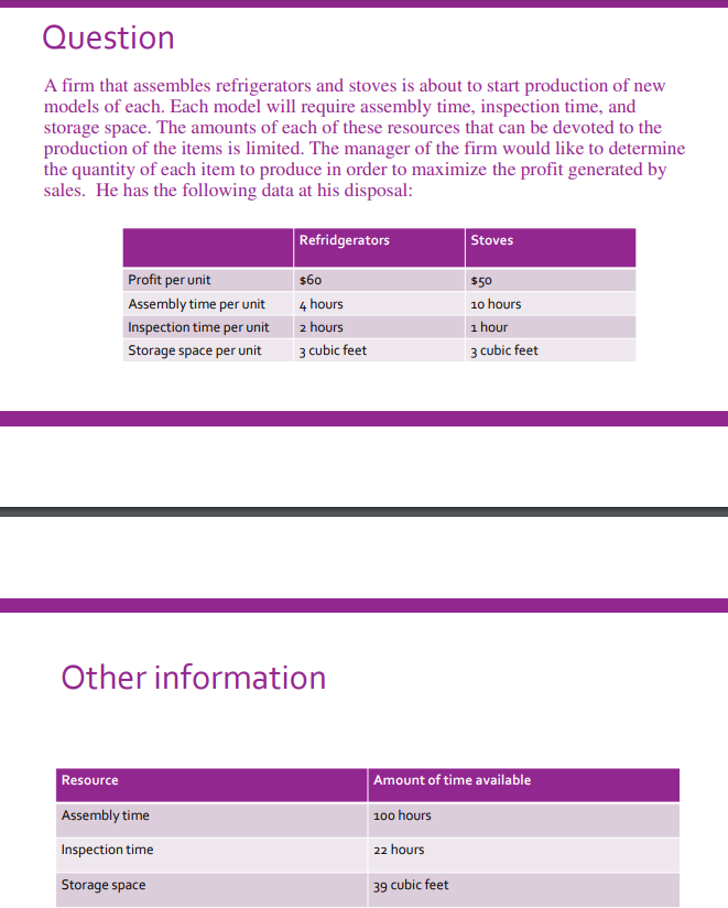 Question
A firm that assembles refrigerators and stoves is about to start production of new
models of each. Each model will require assembly time, inspection time, and
storage space. The amounts of each of these resources that can be devoted to the
production of the items is limited. The manager of the firm would like to determine
the quantity of each item to produce in order to maximize the profit generated by
sales. He has the following data at his disposal:
Profit per unit
Assembly time per unit
Inspection time per unit
Storage space per unit
Refridgerators
Resource
Assembly time
Inspection time
Storage space
$60
4 hours
2 hours
3 cubic feet
Other information
Stoves
100 hours
22 hours
39 cubic feet
$50
10 hours
1 hour
3 cubic feet
Amount of time available