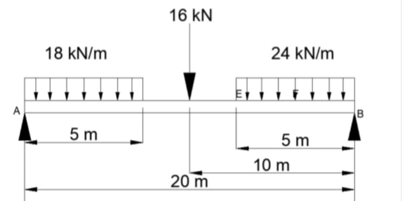 16 kN
18 kN/m
24 kN/m
A
5 m
5 m
10 m
20 m
