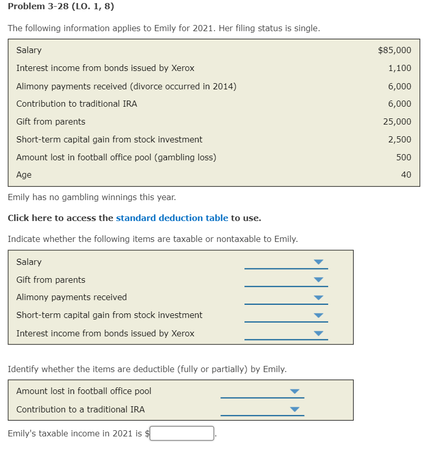 Problem 3-28 (LO. 1, 8)
The following information applies to Emily for 2021. Her filing status is single.
Salary
Interest income from bonds issued by Xerox
Alimony payments received (divorce occurred in 2014)
Contribution to traditional IRA
Gift from parents
Short-term capital gain from stock investment
Amount lost in football office pool (gambling loss)
Age
Emily has no gambling winnings this year.
Click here to access the standard deduction table to use.
Indicate whether the following items are taxable or nontaxable to Emily.
Salary
Gift from parents
Alimony payments received
Short-term capital gain from stock investment
Interest income from bonds issued by Xerox
Identify whether the items are deductible (fully or partially) by Emily.
Amount lost in football office pool
Contribution to a traditional IRA
Emily's taxable income in 2021 is $
$85,000
1,100
6,000
6,000
25,000
2,500
500
40