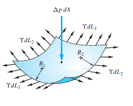 ДраA
TdL,
TdL2
Ydl2
YdLi
