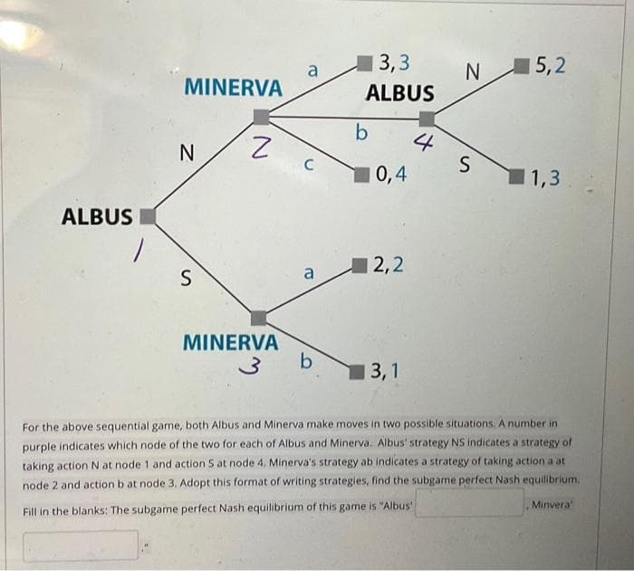 ALBUS
MINERVA
N
S
Z
MINERVA
لی
a
C
a
b
3,3
ALBUS
b
0,4
2,2
4
N
S
15,2
1,3
13,1
For the above sequential game, both Albus and Minerva make moves in two possible situations. A number in
purple indicates which node of the two for each of Albus and Minerva. Albus' strategy NS indicates a strategy of
taking action N at node 1 and action 5 at node 4. Minerva's strategy ab indicates a strategy of taking action a at
node 2 and action b at node 3. Adopt this format of writing strategies, find the subgame perfect Nash equilibrium.
Fill in the blanks: The subgame perfect Nash equilibrium of this game is "Albus"
Minvera"