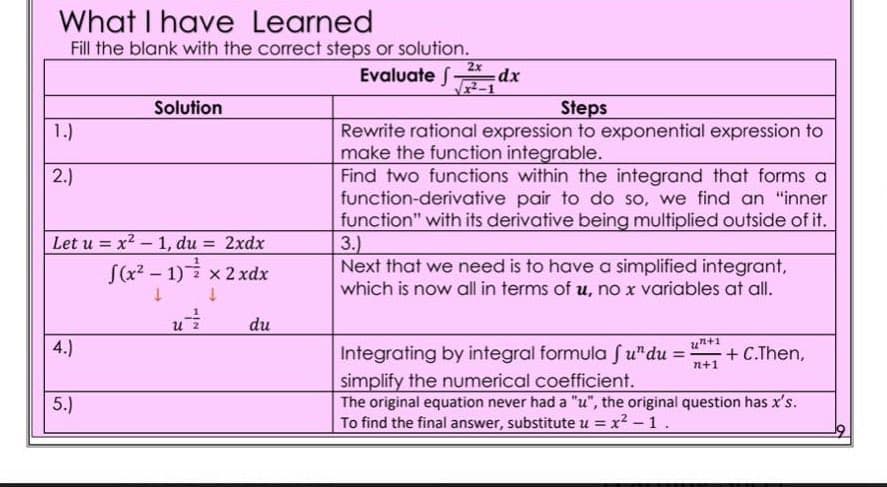 What I have Learned
Fill the blank with the correct steps or solution.
2x
=dx
Evaluate f
Solution
Steps
Rewrite rational expression to exponential expression to
make the function integrable.
Find two functions within the integrand that forms a
function-derivative pair to do so, we find an "inner
function" with its derivative being multiplied outside of it.
3.)
Next that we need is to have a simplified integrant,
which is now all in terms of u, no x variables at all.
1.)
2.)
Let u = x2 - 1, du = 2xdx
S(x? – 1) x 2 xdx
du
4.)
Integrating by integral formula fu"du =
un+1
%3D
+ C.Then,
n+1
simplify the numerical coefficient.
The original equation never had a "u", the original question has x's.
5.)
To find the final answer, substitute u = x2- 1 .
%3D
