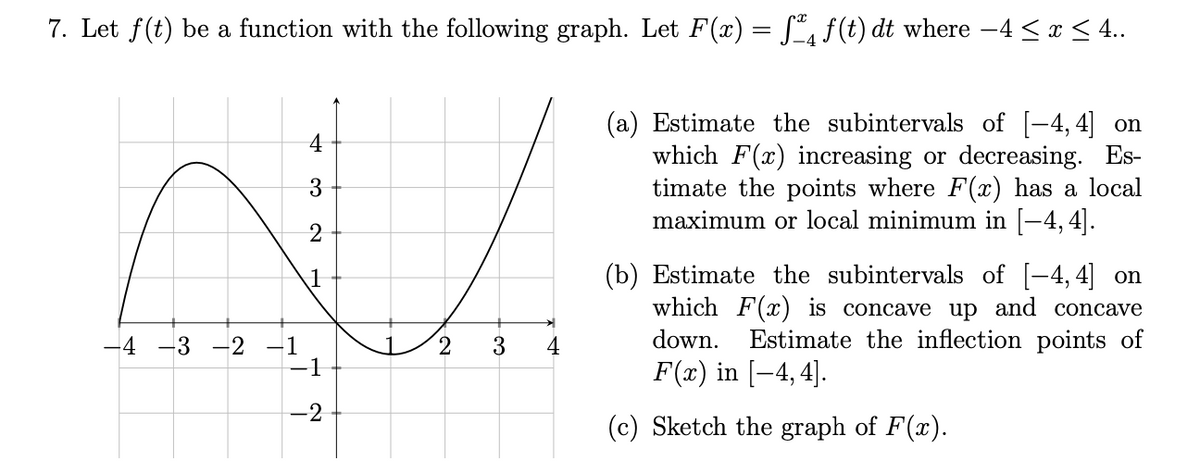 7. Let f(t) be a function with the following graph. Let F(x) =
SA f(t) dt where -4 <x < 4..
(a) Estimate the subintervals of [-4, 4] on
which F(x) increasing or decreasing. Es-
timate the points where F(x) has a local
maximum or local minimum in [-4, 4].
2
(b) Estimate the subintervals of [-4, 4] on
which F(x) is concave up and concave
Estimate the inflection points of
-4
3
4
down.
-3 -2 –1
-1
F(x) in [-4, 4].
-2
(c) Sketch the graph of F(x).
