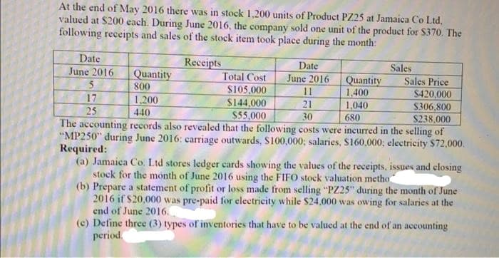 At the end of May 2016 there was in stock 1,200 units of Product PZ25 at Jamaica Co Ltd,
valued at $200 each. During June 2016, the company sold one unit of the product for S370. The
following receipts and sales of the stock item took place during the month:
Date
June 2016
Receipts
Date
June 2016
11
21
30
Sales
Quantity
Total Cost
Quantity
1,400
Sales Price
800
$105.000
$144,000
$55,000
$420,000
$306,800
$238.000
17
1.200
1,040
25
440
680
The accounting records also revealed that the following costs were incurred in the selling of
"MP250" during June 2016: carriage outwards, $100,000; salaries, $160,000; electricity $72,000.
Required:
(a) Jamaica Co. Ltd stores ledger cards showing the values of the receipts, issues and elosing
stock for the month of June 2016 using the FIFO stock valuation metho
(b) Prepare a statement of profit or loss made from selling "PZ25" during the month of June
2016 if $20,000 was pre-paid for electricity while $24,000 was owing for salaries at the
end of June 2016.
(c) Define three (3) types of inventories that have to be valued at the end of an accounting
period.
