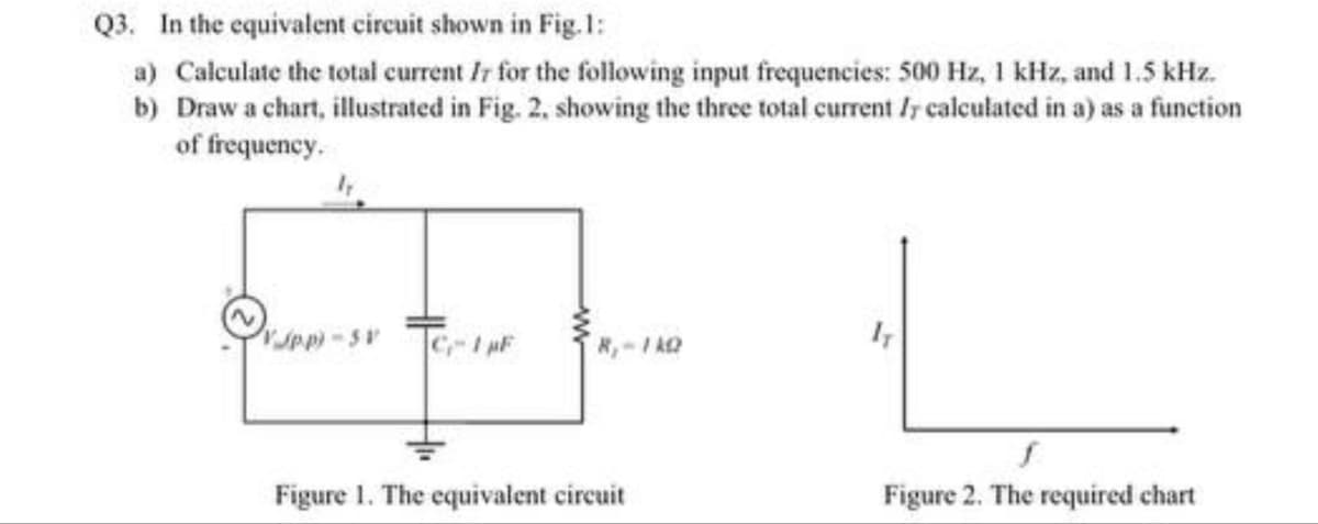 Q3. In the equivalent circuit shown in Fig.1:
a) Calculate the total current Ir for the following input frequencies: 500 Hz, 1 kHz, and 1.5 kHz.
b) Draw a chart, illustrated in Fig. 2, showing the three total current / calculated in a) as a function
of frequency.
VJpp)-5V C-1 F
R₁-1 AQ
Figure 1. The equivalent circuit
Figure 2. The required chart