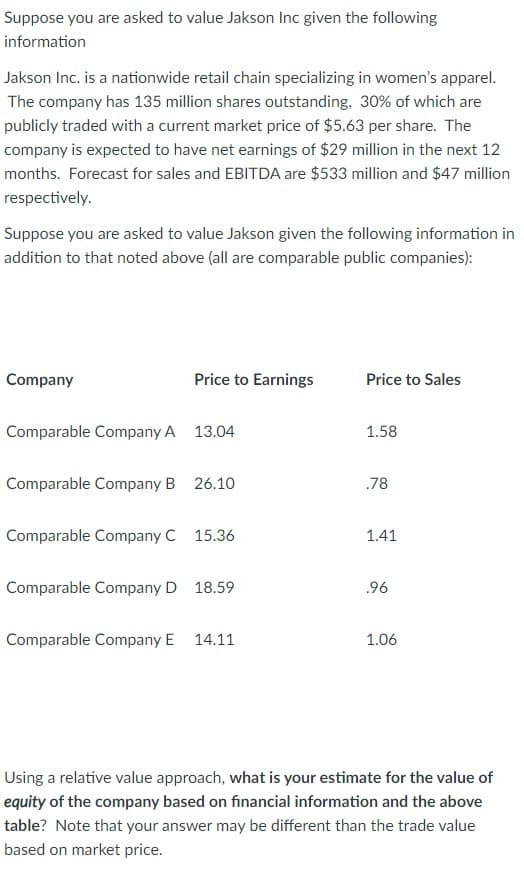 Suppose you are asked to value Jakson Inc given the following
information
Jakson Inc. is a nationwide retail chain specializing in women's apparel.
The company has 135 million shares outstanding, 30% of which are
publicly traded with a current market price of $5.63 per share. The
company is expected to have net earnings of $29 million in the next 12
months. Forecast for sales and EBITDA are $533 million and $47 million
respectively.
Suppose you are asked to value Jakson given the following information in
addition to that noted above (all are comparable public companies):
Company
Price to Earnings
Price to Sales
Comparable Company A 13.04
1.58
Comparable Company B 26.10
.78
Comparable Company C 15.36
1.41
Comparable Company D 18.59
.96
Comparable Company E 14.11
1.06
Using a relative value approach, what is your estimate for the value of
equity of the company based on financial information and the above
table? Note that your answer may be different than the trade value
based on market price.
