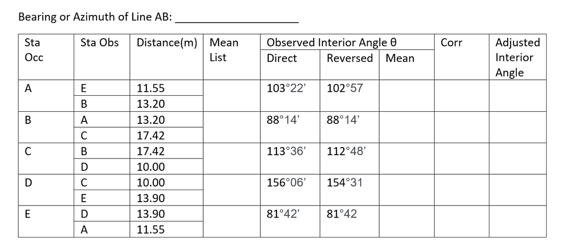 Bearing or Azimuth of Line AB:
Sta
Sta Obs
Distance(m)
Mean
Observed Interior Angle 0
Corr
Adjusted
Осс
List
Direct
Reversed
Mean
Interior
Angle
A
E
11.55
103°22'
102°57
В
13.20
A
13.20
88°14'
88°14'
C
17.42
В
17.42
113°36'
112°48'
D
10.00
10.00
156°06'
154°31
E
13.90
13.90
81°42'
81°42
A
11.55
B.
