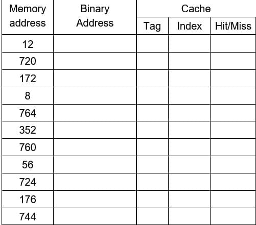 Memory
address
12
720
172
8
764
352
760
56
724
176
744
Binary
Address
Tag
Cache
Index Hit/Miss