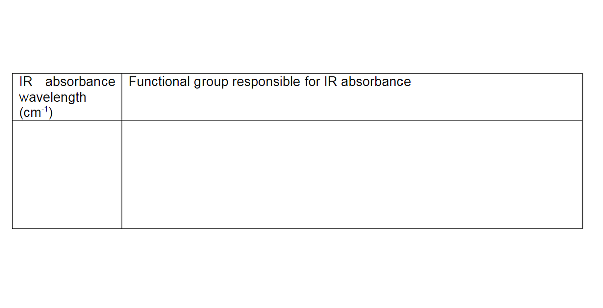 IR absorbance Functional group responsible for IR absorbance
wavelength
(cm1)
