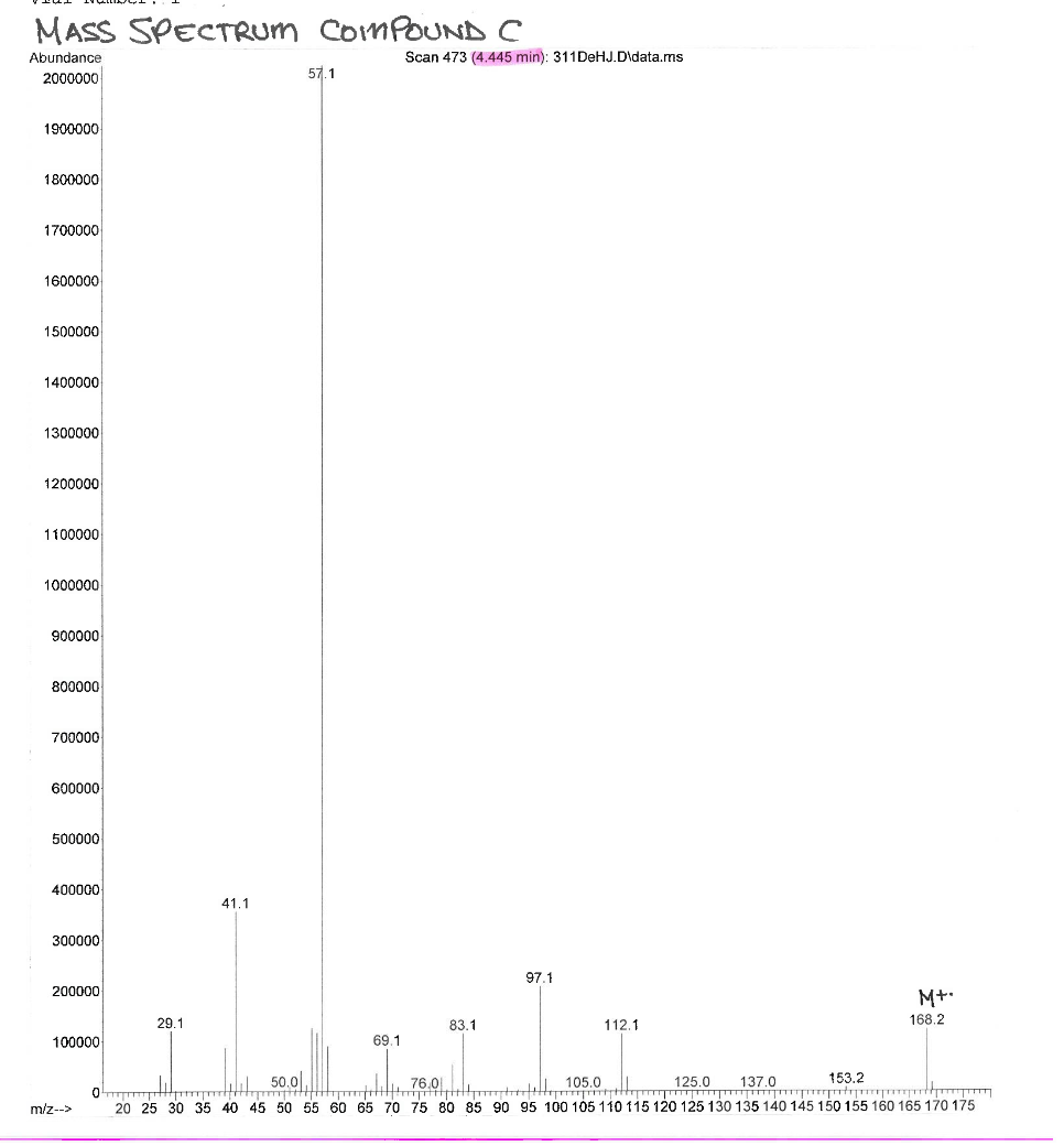 MASS SPECTRUM COMPOUND C
Scan 473 (4.445 min): 311DeHJ.D\data.ms
Abundance
2000000
57.1
1900000
1800000
1700000
1600000
1500000
1400000
1300000
1200000
1100000
1000000
900000
800000
700000
600000
500000
400000
41.1
300000
97.1
200000
M+.
29.1
83.1
112.1
168.2
100000
69.1
50.0
76.01
105.0
125.0
137.0
153.2
o
20 25 30 35 40 45 50 55 60 65 70 75 80 85 90 95 100 105 110 115 120 125 130 135 140 145 150 155 160 165 170 175
m/z-->
