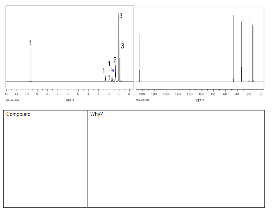 3
1
2
1
12
11
10
8
7
6
2
200
180
160
140
120
100
80
60
40
20
HSP-49-696
ppm
Cos-05-332
ppm
Compound
Why?
