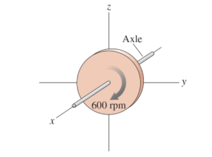 N
Axle
600 rpm
-y