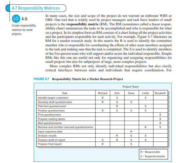 4.7 Responsibility Matrices
In many cases, the size and scope of the project do not warrant an elaborate WBS or
OBS. One tool that is widely used by project managers and task force leaders of small
projects is the responsibility matrix (RM). The RM (sometimes called a linear respon-
sibility chart) summarizes the tasks to be accomplished and who is responsible for what
on a project. In its simplest form an RM consists of a chart listing all the project activities
and the participants responsible for each activity. For example, Figure 4.7 illustrates an
RM for a market research study. In this matrix the R is used to identify the committee
member who is responsible for coordinating the efforts of other team members assigned
to the task and making sure that the task is completed. The S is used to identify members
of the five-person team who will support and/or assist the individual responsible. Simple
RMs like this one are useful not only for organizing and assigning responsibilities for
small projects but also for subprojects of large, more complex projects.
More complex RMs not only identify individual responsibilities but also clarify
critical interfaces between units and individuals that require coordination. For
LO 4-6
Create responsibility
matrices for small
projects.
FIGURE 4.7 Responsibility Matrix for a Market Research Project
Project Team
Task
Richard
Dan
Dave
Linda
Elizabeth
Identify target customers
Develop draft questionnaire
Pilot-test questionnaire
Finalize questionnaire
Print questionnaire
Prepare mailing labels
Mail questionnaires
R
R
R
R
R
R
Receive and monitor returned questionnaires
R
Input response data
R
Analyze results
R
Prepare draft of report
R
Prepare final report
R
R= Responsible
S= Supports/assists
