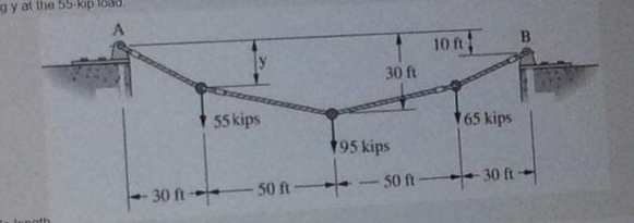 gy at the 55-kip load.
B.
10 ft
30 ft
55 kips
65 kips
95 kips
-50 ft
-30 ft
-30 ft
50 ft
lenath
