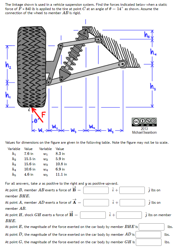 The linkage shown is used in a vehicle suspension system. Find the forces indicated below when a static
force of F = 840 lb is applied to the tire at point C at an angle of 0 = 14° as shown. Assume the
connection of the wheel to member AB is rigid.
hs
h.
hz
h,
h.
BY NC SA
W.
kW,
W.
Ws
2013
Michael Swanbom
Values for dimensions on the figure are given in the following table. Note the figure may not be to scale.
Variable Value
Variable Value
hi
ha
h3
h4
7.6 in
wi
8.3 in
15.5 in
w2
5.9 in
15.6 in
w3
10.8 in
10.6 in
6.9 in
4.6 in
W5
11.1 in
r as
At point B, member AB exerts a force of B
For all answers, take z as positive to the right and y as positive upward.
i lbs on
member BHE.
At point A, member AD exerts a force of Á
j lbs on
member AB.
At point H, shock GH exerts a force of H
j lbs on member
ВНЕ.
At point E, the magnitude of the force exerted on the car body by member BHE is
lbs.
At point D, the magnitude of the force exerted on the car body by member AD is
lbs.
At point G, the magnitude of the force exerted on the car body by member GH is
(bs.
