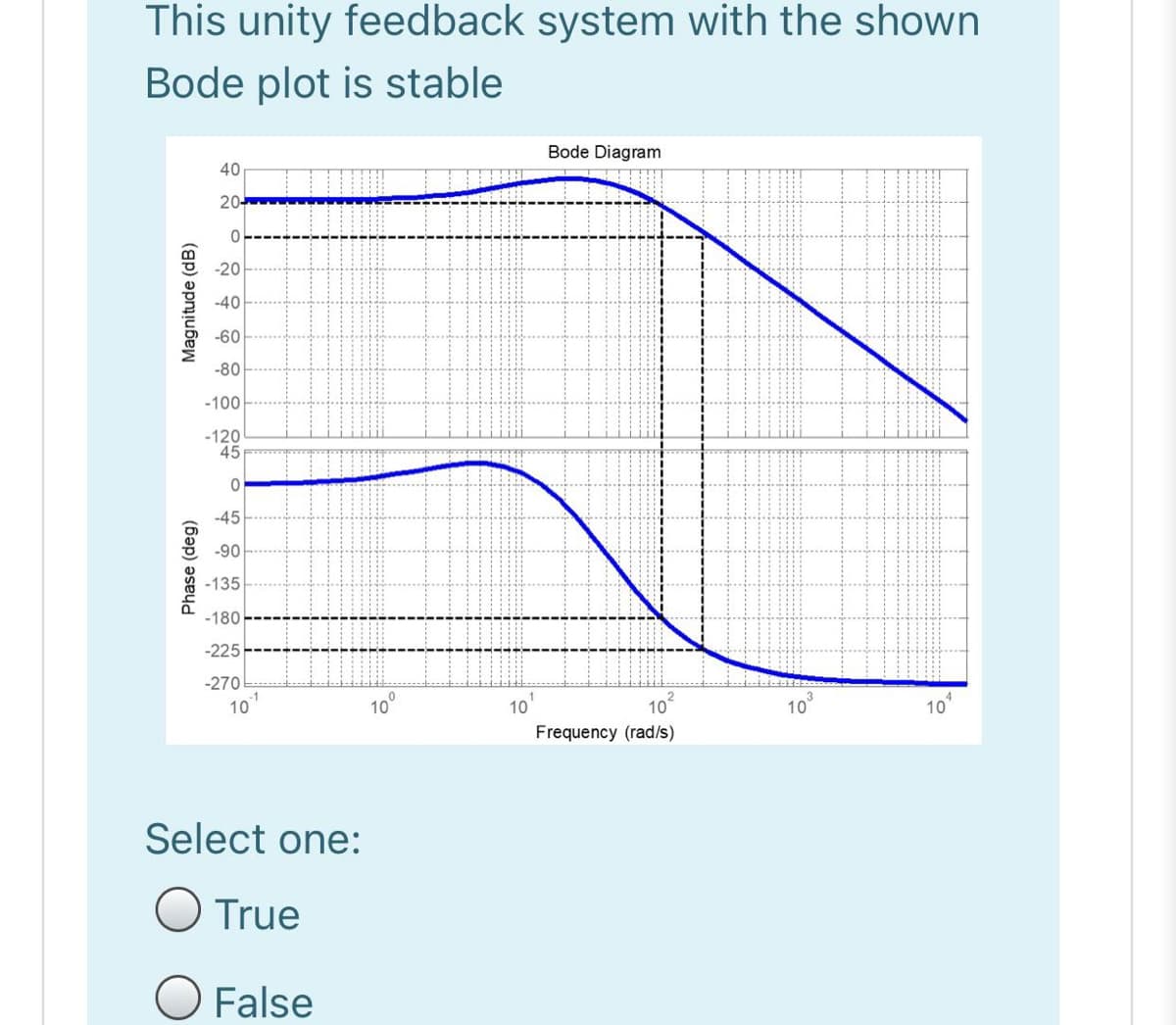 This unity feedback system with the shown
Bode plot is stable
Bode Diagram
40
20-
-20
-40
-60
-80
-100
-120
45
-45
-90
-135
-180
-225
-270
-1
10
10
Frequency (rad/s)
10
10
10
10
Select one:
O True
O False
Phase (deg)
Magnitude (dB)
