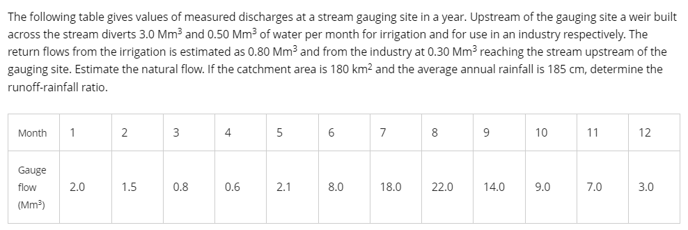 The following table gives values of measured discharges at a stream gauging site in a year. Upstream of the gauging site a weir built
across the stream diverts 3.0 Mm³ and 0.50 Mm³ of water per month for irrigation and for use in an industry respectively. The
return flows from the irrigation is estimated as 0.80 Mm³ and from the industry at 0.30 Mm³ reaching the stream upstream of the
gauging site. Estimate the natural flow. If the catchment area is 180 km² and the average annual rainfall is 185 cm, determine the
runoff-rainfall ratio.
Month
1
3
4
5
6
7
8
9
10
11
12
Gauge
flow
2.0
0.8
0.6
2.1
8.0
18.0
22.0
14.0
9.0
7.0
3.0
(Mm³)
2
1.5