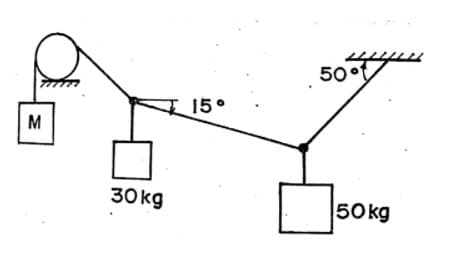 50°t
15°
30 kg
50 kg
