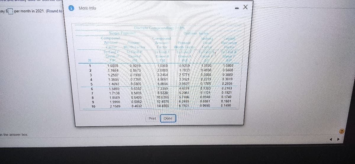 More Info
bay S per month in 2021. (Round to
Derea Gompriuntlng
Kiompind
Presien
Facfor
Given
1.0000
Q 4808
0,3080
1.0800
0.9259
1.0000
0.9259
1.0800
1 7833
0.5608
0.3880
0 3019
0.2505
0.2163
0. 1921
0.1740
0.1601
2
1.1664
0.8573
2.0800
0.7938
0.7350
0.6806
0,6302
0.5835
3.2464
2.5771
3.3121
3.9927
3
1,2597
1.3605
1.4693
0.2219
0.1705
4
4.5061
5.8656
73359
8.9228
0.1363
0.1121
0 0940
0.0801
9.
1.5869
4 6229
5.2064
5.7466
6 2459
6.7101
1.7138
0.5403
0.5002
0.4632
10 6366
12.4876
14. 4866
8
1.8509
9
1.9990
10
2.1589
0.0690
0.1490
Print
Done
in the answer box.
