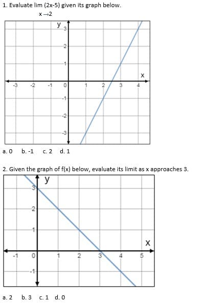 1. Evaluate lim (2x-5) given its graph below.
X-2
-2
b. -1 c. 2 d. 1
а. О
2. Given the graph of f(x) below, evaluate its limit as x approaches 3.
y
-2
а. 2
b. 3
c. 1 d. O
