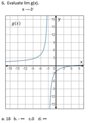 6. Evaluate lim g(x).
X-3
18 y
g(x)
15
12
-3
-18 -15 -12 -9 -6 -3 0
6
-3
12
-15
а. 18 b. - o
c.0 d.
6.
