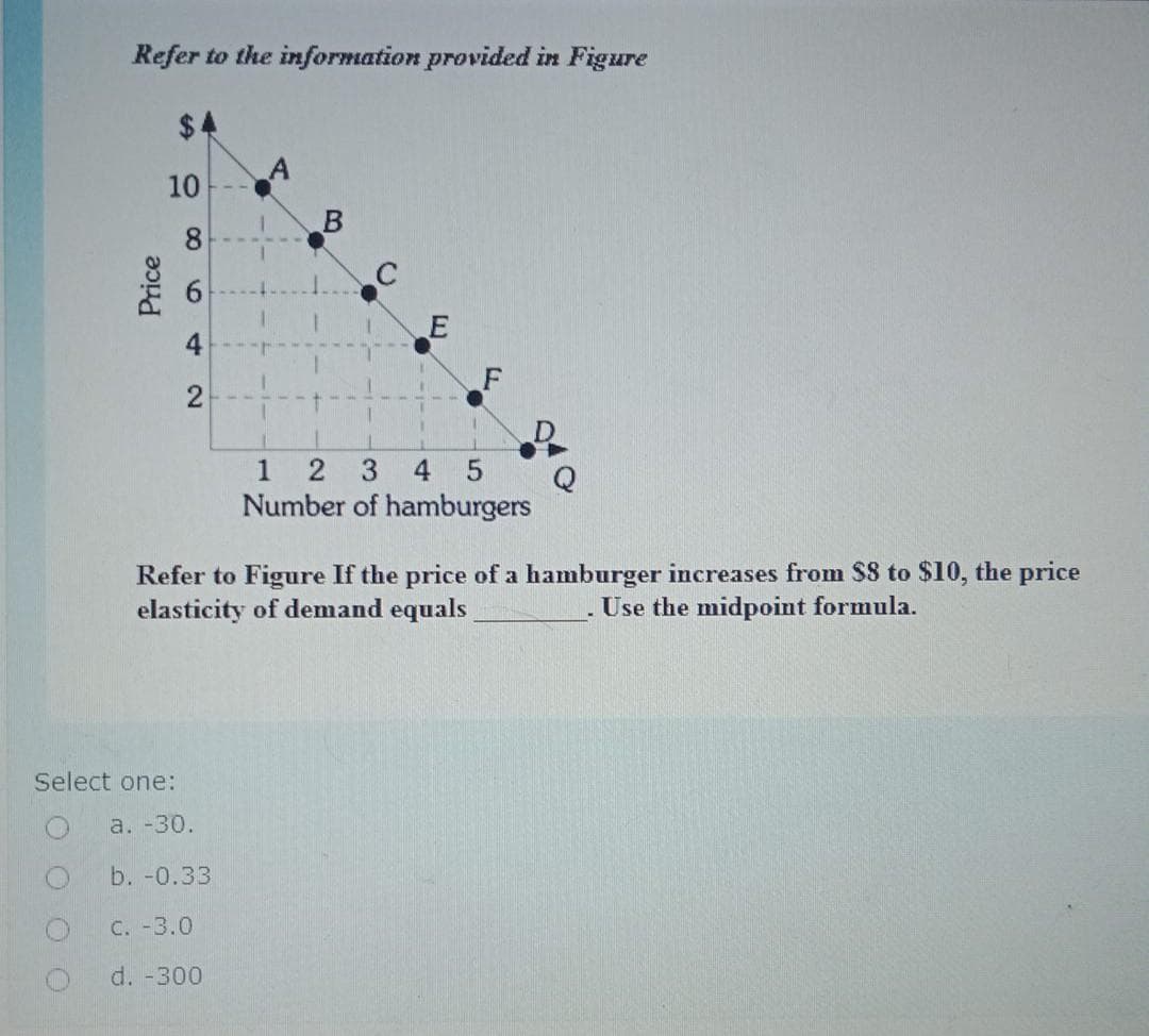 Refer to the information provided in Figure
$4
10
4
F
2
1 2 3
Number of hamburgers
4
Refer to Figure If the price of a hamburger increases from $8 to $10, the price
elasticity of demand equals
Use the midpoint formula.
Select one:
a. -30.
b. -0.33
C. -3.0
d. -300
Price
8.
