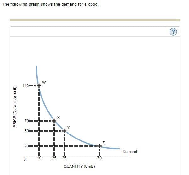 The following graph shows the demand for a good.
PRICE (Dollars per unit)
140
70
50
20
0
10
W
1
-
25
35
QUANTITY (Units)
N
Demand
(?)