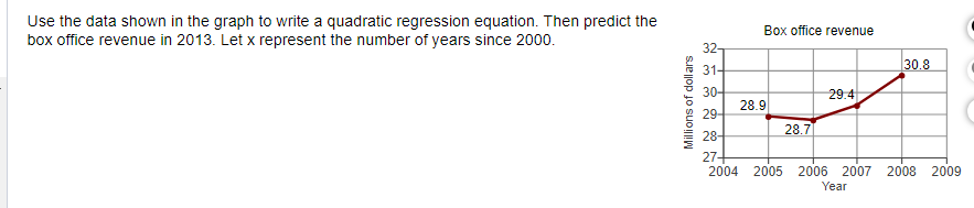 **Graph-based Quadratic Regression Analysis**

**Instructions:** Use the data shown in the graph to write a quadratic regression equation. Then predict the box office revenue in 2013. Let \( x \) represent the number of years since 2000.

**Graph Description:**

- **Title:** Box Office Revenue
- **Y-Axis (Vertical):** "Millions of dollars" ranging from 27 to 32.
- **X-Axis (Horizontal):** "Years" ranging from 2004 to 2009.
- **Data Points:**
  - Year 2004: Box office revenue is \$28.9 million.
  - Year 2005: Box office revenue is \$28.7 million.
  - Year 2007: Box office revenue is \$29.4 million.
  - Year 2008: Box office revenue is \$30.8 million.

The graph shows the movement in box office revenue over time, with a slight dip in 2005 followed by a gradual increase through to 2008. The trend and data from the graph need to be utilized to form a quadratic regression equation. This equation can then project future box office revenue, specifically to predict for the year 2013.

**Objective:** By analyzing the trend in the graph, derive a quadratic equation that best fits the presented data points and use it to forecast the box office revenue for subsequent years.