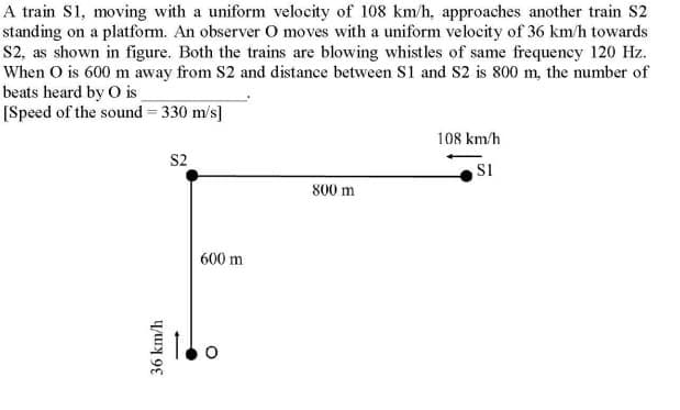 A train S1, moving with a uniform velocity of 108 km/h, approaches another train S2
standing on a platform. An observer O moves with a uniform velocity of 36 km/h towards
S2, as shown in figure. Both the trains are blowing whistles of same frequency 120 Hz.
When O is 600 m away from S2 and distance between S1 and S2 is 800 m, the number of
beats heard by O is
[Speed of the sound = 330 m/s]
36 km/h
S2
600 m
800 m
108 km/h
S1