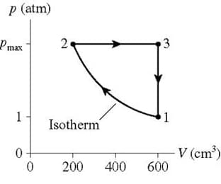 p (atm)
Pmax
2
3
Isotherm
V (cm)
600
200
400
1.
