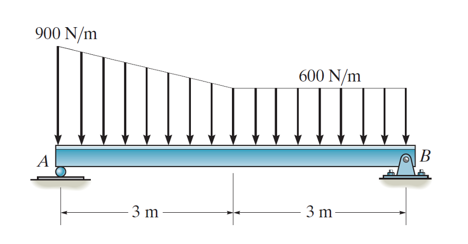 900 N/m
- 3 m
600 N/m
3 m-
B