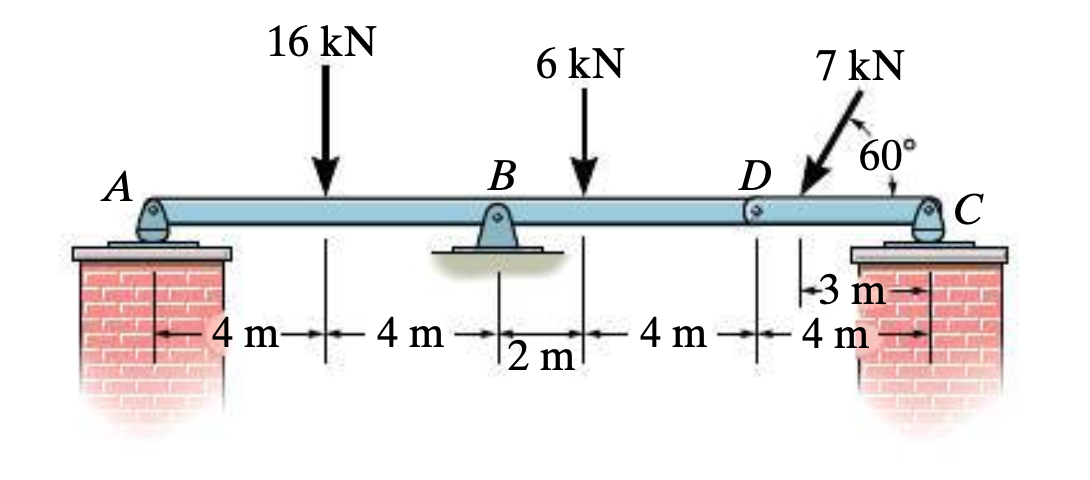 A
16 kN
4 m-
4 m
B
6 kN
2 m
4 m
D
7 kN
60°
-3 m
4 m
C