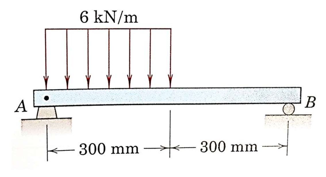 6 kN/m
300 mm
300 mm
B