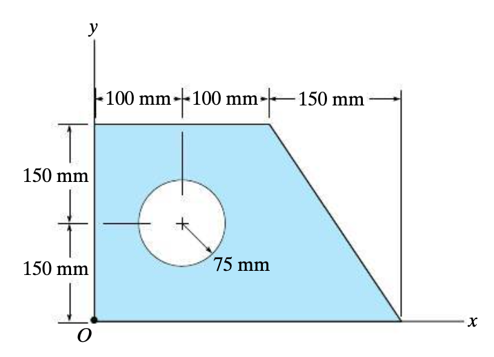 y
150 mm
150 mm
O
•100 mm-100 mm-
75 mm
- 150 mm
·X