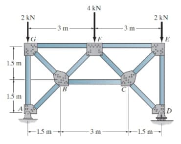 2 kN
1.5 m
1.5 m
LA
G
-3 m
B
-1.5 m-+
4 kN
F
-3 m
-3 m
2 kN
-1.5 m-
E
D