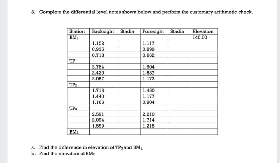 3. Complete the differential level notes shown below and perform the customary arithmetic check.
Station
Backsight
Stadia
Foresight
Stadia
Elevation
BM1
140.00
1.152
1.117
0.935
| 0.718
0.899
0.662
TP1
2.784
1.904
2.420
1.537
2.057
1.172
TP2
1.713
1.450
1.440
1.177
1.166
0.904
TP3
2.591
2.210
2.094
1.714
1.599
1.218
BM2
a. Find the difference in elevation of TP3 and BM1.
b. Find the elevation of BM2
